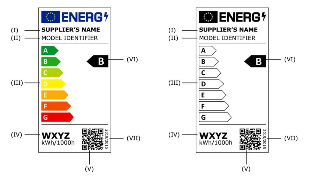 ErP Label