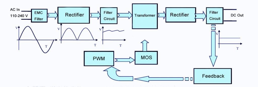 switching power supply principle